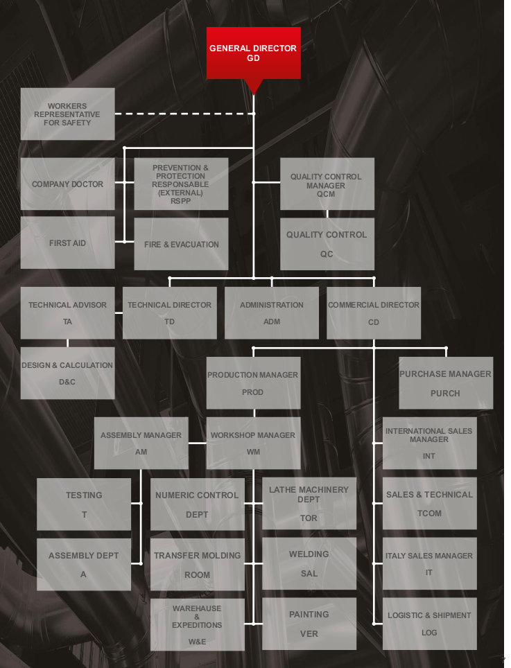 Magnetic Org Chart